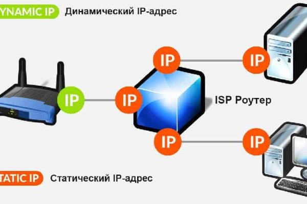 Кракен площадка vk2 top